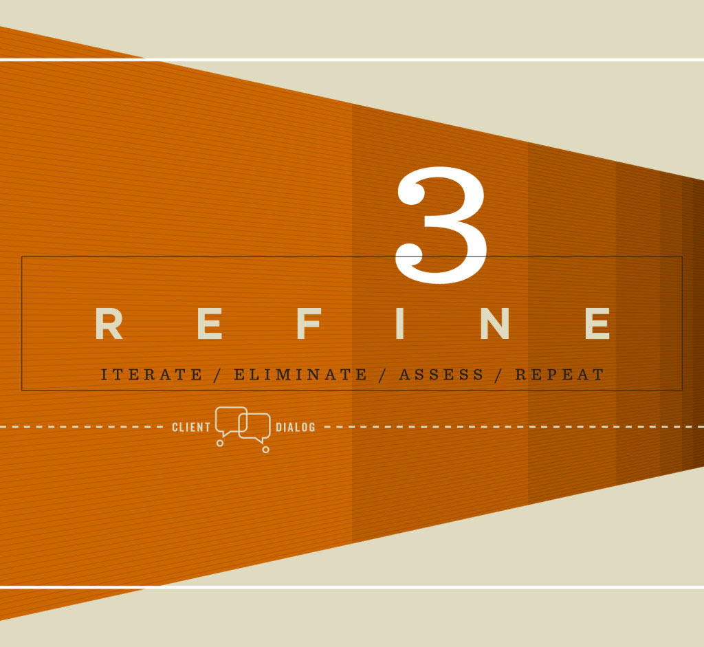 Refine: Iterate Eliminate Assess Repeat