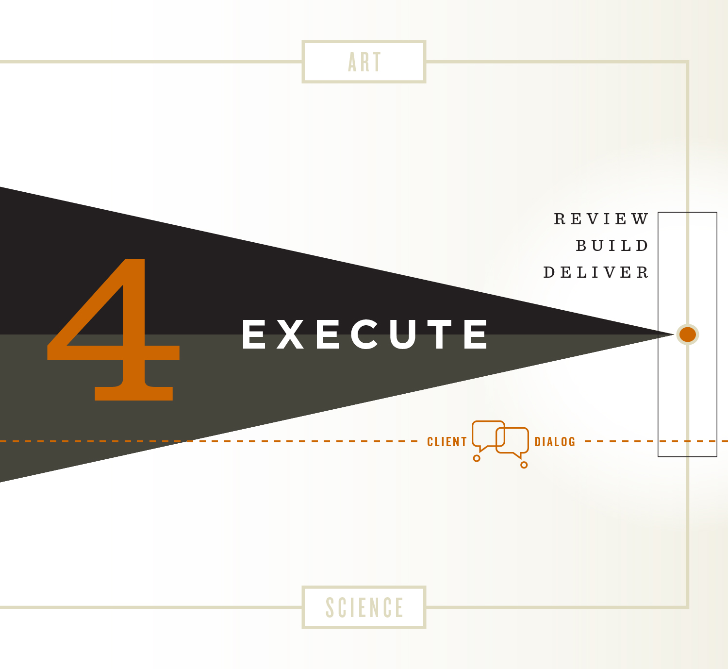 Execute process diagram