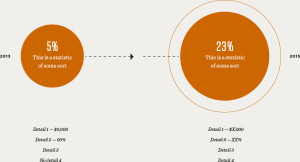 Red Car Wine infographic in process