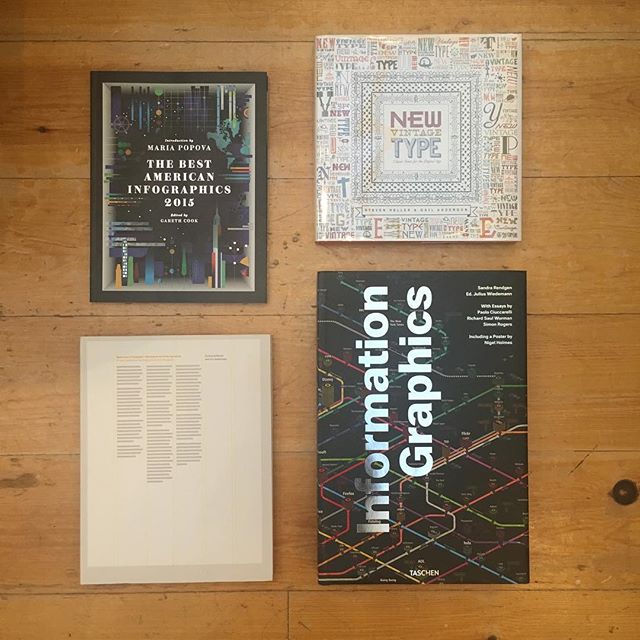 A different kind of #tbt // New finds for the #chendesign library from #greenapplebooks