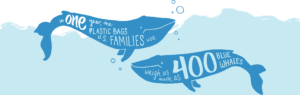 In one year, the plastic bags U.S. families use weigh as much as 400 blue whales graphic