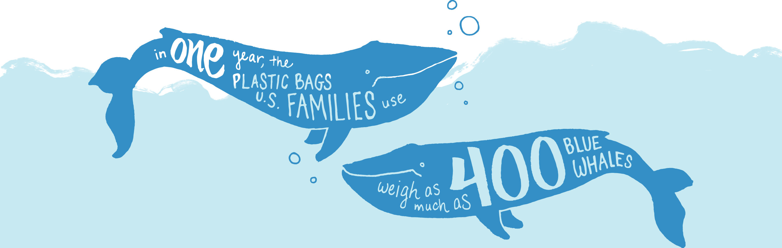 In one year, the plastic bags U.S. families use weigh as much as 400 blue whales graphic