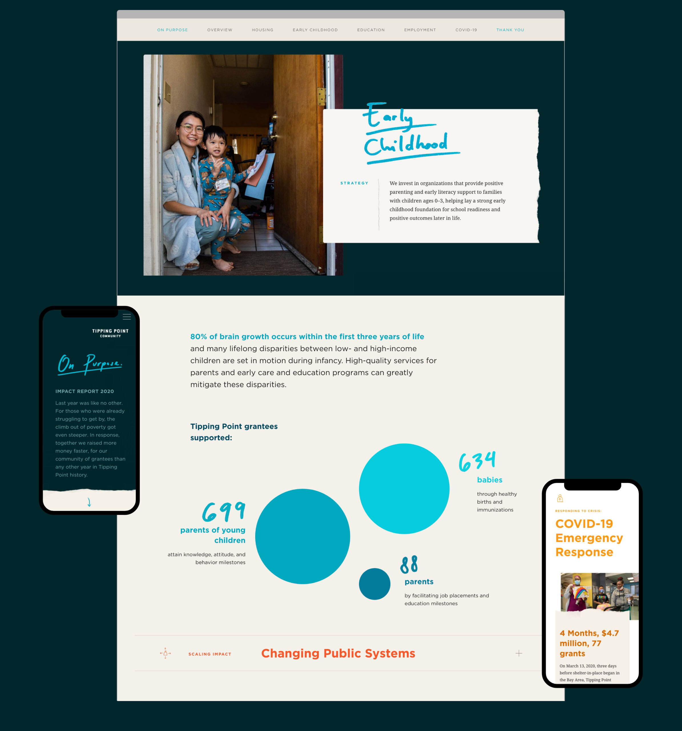 Tipping Point Community microsite pages showing Early Childhood, stats and mobile views